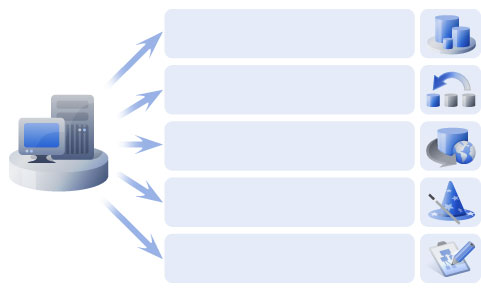 ms sql server backup software