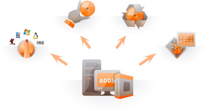 Acronis Disk Director Suite 10.0 Overview