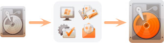 Clone disk to a bigger drive using Acronis Migrate Easy 7.0