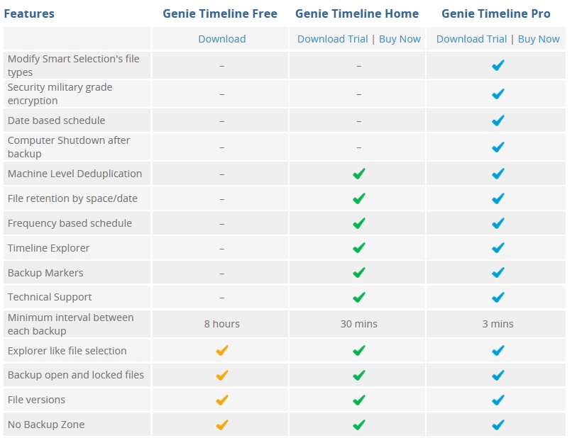 Genie Timeline home vs professional features comparison