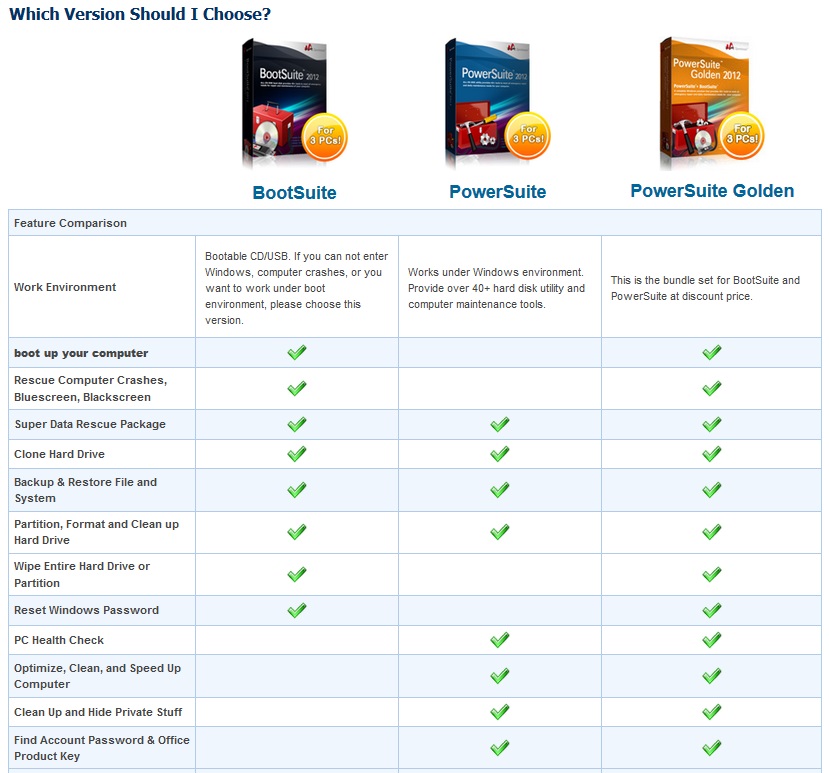 Spotmau PowerSuite version comparison