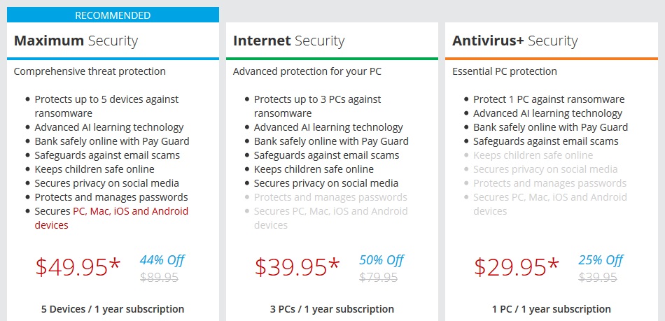 Trend Micro Maximum Security version comparison