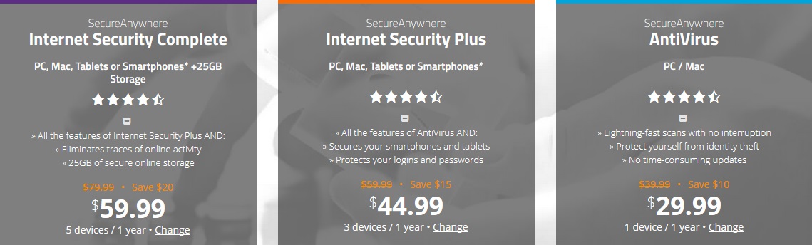 Webroot Antivirus vs Internet Security Comparison