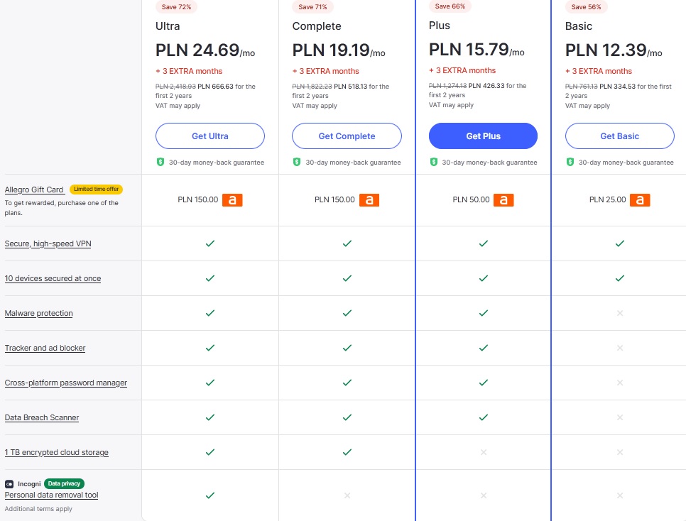 NordVPN different plans comparison